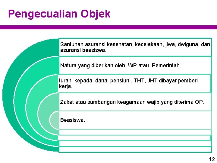 Pengecualian Objek Santunan asuransi kesehatan, kecelakaan, jiwa, dwiguna, dan asuransi beasiswa. Natura yang diberikan