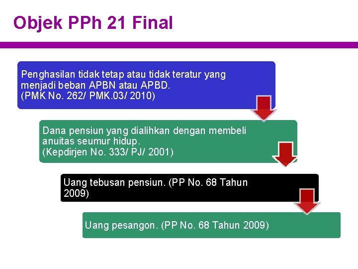 Objek PPh 21 Final Penghasilan tidak tetap atau tidak teratur yang menjadi beban APBN