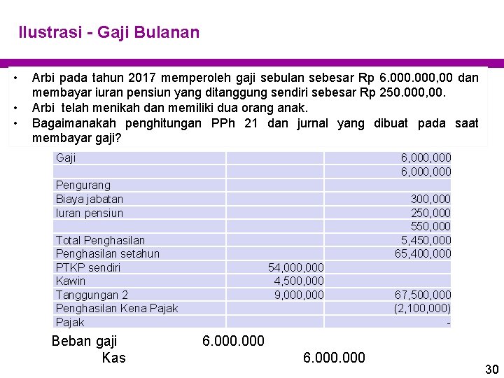 Ilustrasi - Gaji Bulanan • • • Arbi pada tahun 2017 memperoleh gaji sebulan