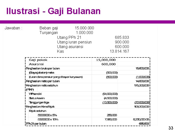 Ilustrasi - Gaji Bulanan Jawaban : Beban gaji 15. 000 Tunjangan 1. 000 Utang