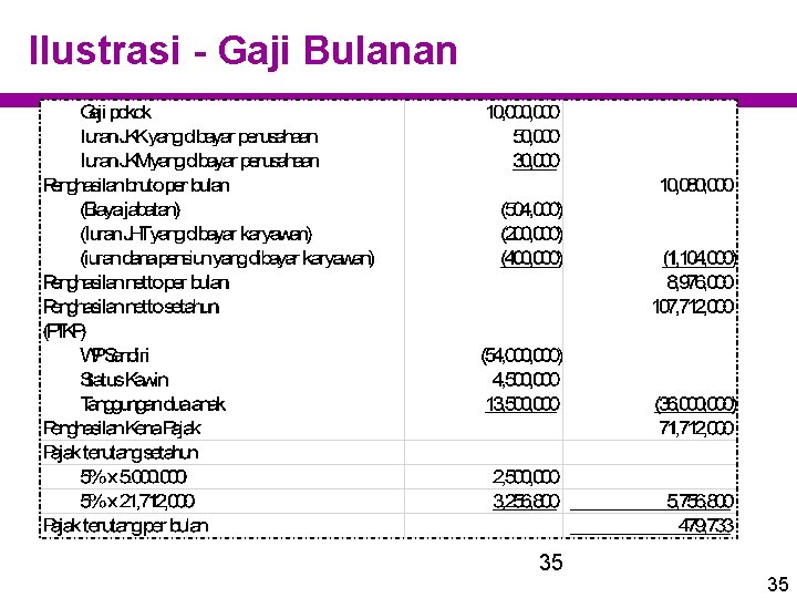 Ilustrasi - Gaji Bulanan 35 35 