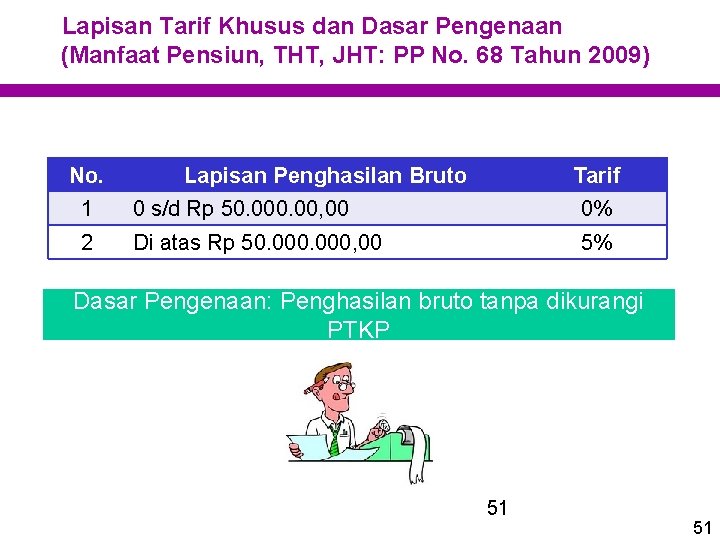 Lapisan Tarif Khusus dan Dasar Pengenaan (Manfaat Pensiun, THT, JHT: PP No. 68 Tahun