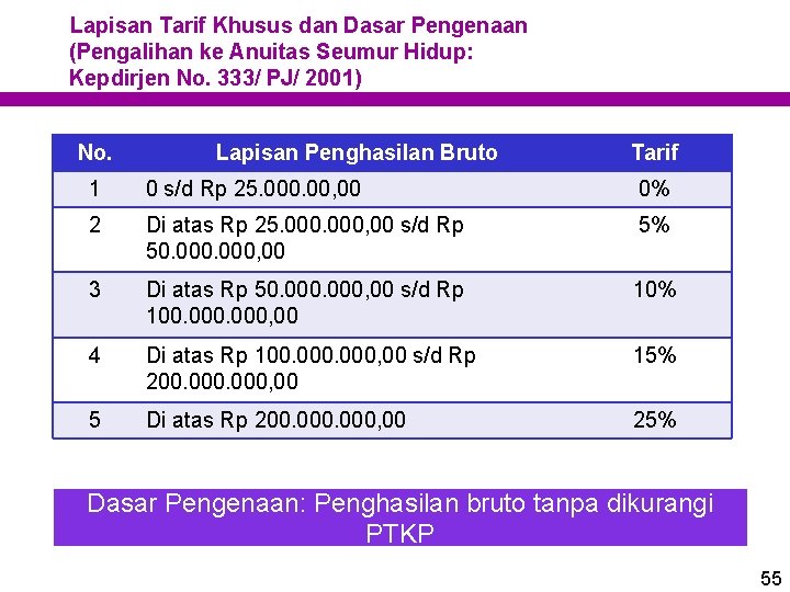 Lapisan Tarif Khusus dan Dasar Pengenaan (Pengalihan ke Anuitas Seumur Hidup: Kepdirjen No. 333/