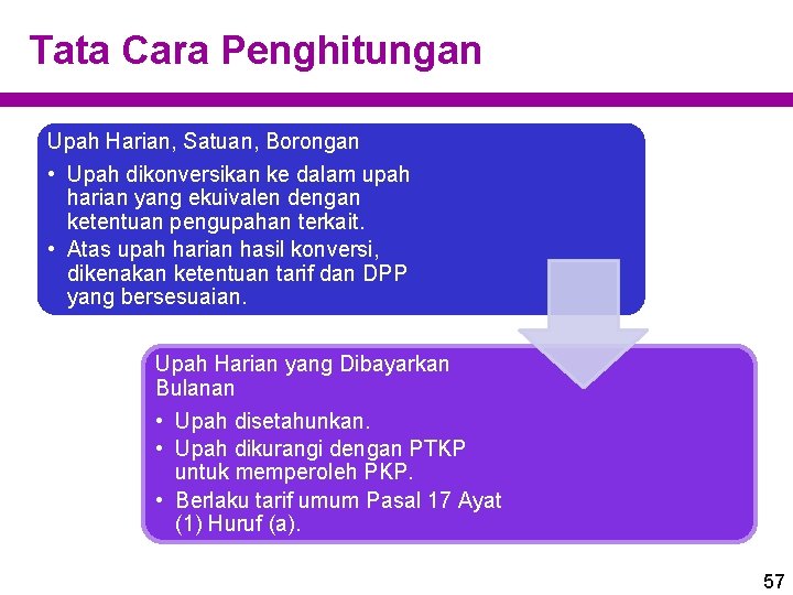 Tata Cara Penghitungan Upah Harian, Satuan, Borongan • Upah dikonversikan ke dalam upah harian