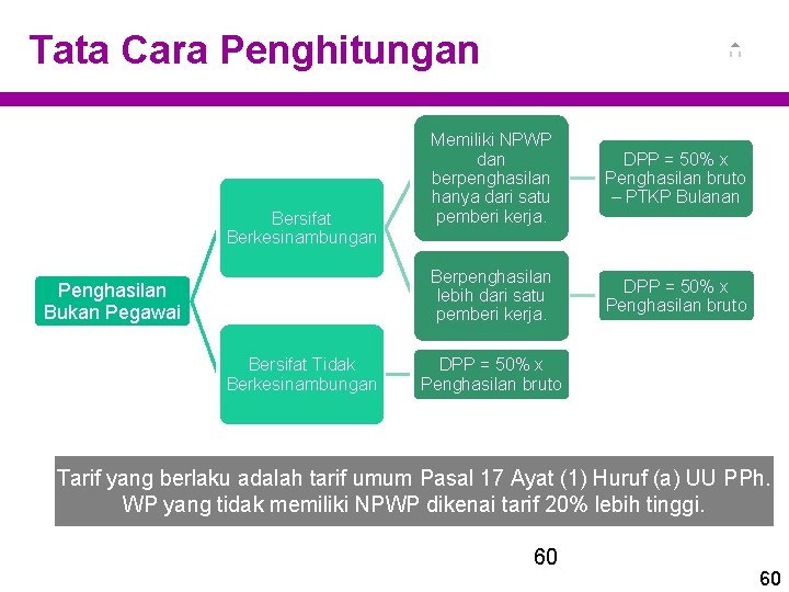 Tata Cara Penghitungan Bersifat Berkesinambungan Penghasilan Bukan Pegawai Bersifat Tidak Berkesinambungan Memiliki NPWP dan