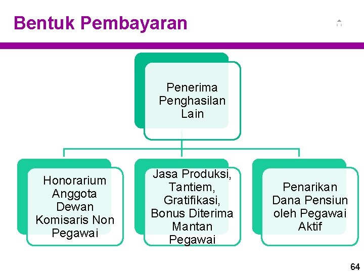 Bentuk Pembayaran Penerima Penghasilan Lain Honorarium Anggota Dewan Komisaris Non Pegawai Jasa Produksi, Tantiem,