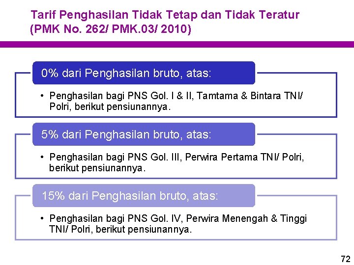 Tarif Penghasilan Tidak Tetap dan Tidak Teratur (PMK No. 262/ PMK. 03/ 2010) 0%