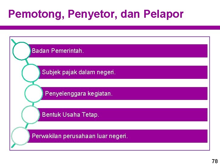 Pemotong, Penyetor, dan Pelapor Badan Pemerintah. Subjek pajak dalam negeri. Penyelenggara kegiatan. Bentuk Usaha