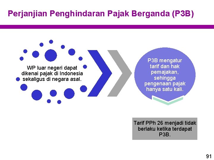 Perjanjian Penghindaran Pajak Berganda (P 3 B) WP luar negeri dapat dikenai pajak di