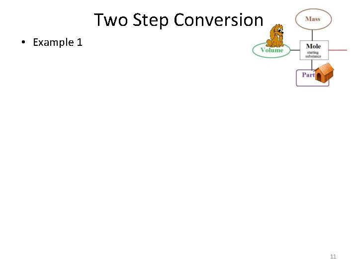 Two Step Conversion • Example 1 11 