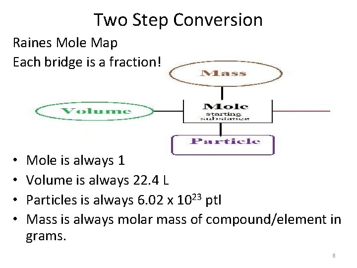 Two Step Conversion Raines Mole Map Each bridge is a fraction! • • Mole