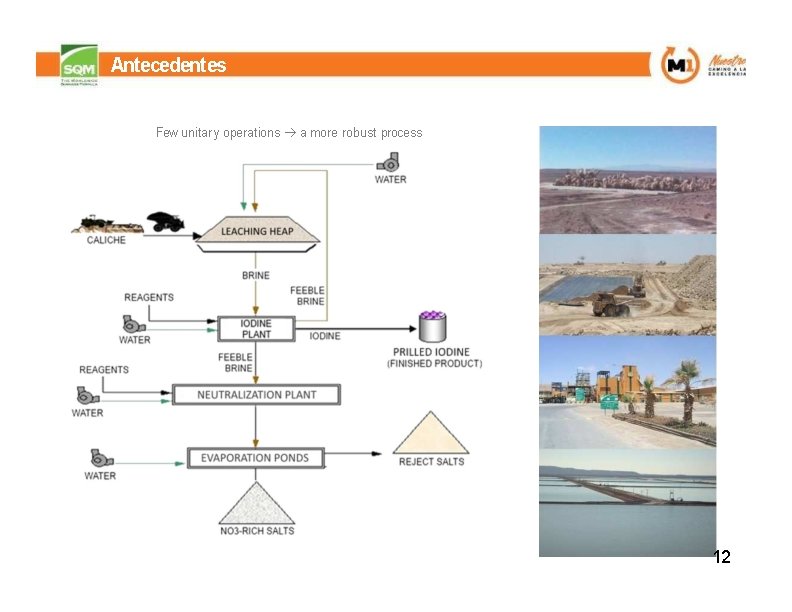 Antecedentes Few unitary operations a more robust process 12 