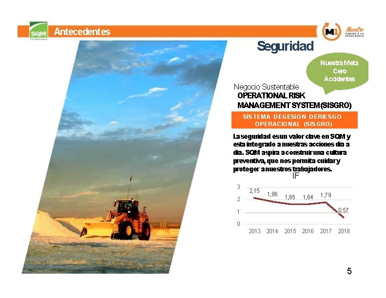 Antecedentes Seguridad Nuestra Meta Cero Accidentes Negocio Sustentable OPERATIONAL RISK MANAGEMENT SYSTEM(SISGRO) SIS T