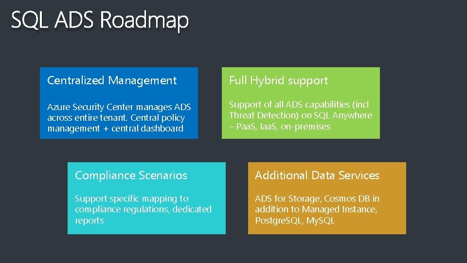 SQL ADS Roadmap Centralized Management Full Hybrid support Azure Security Center manages ADS across