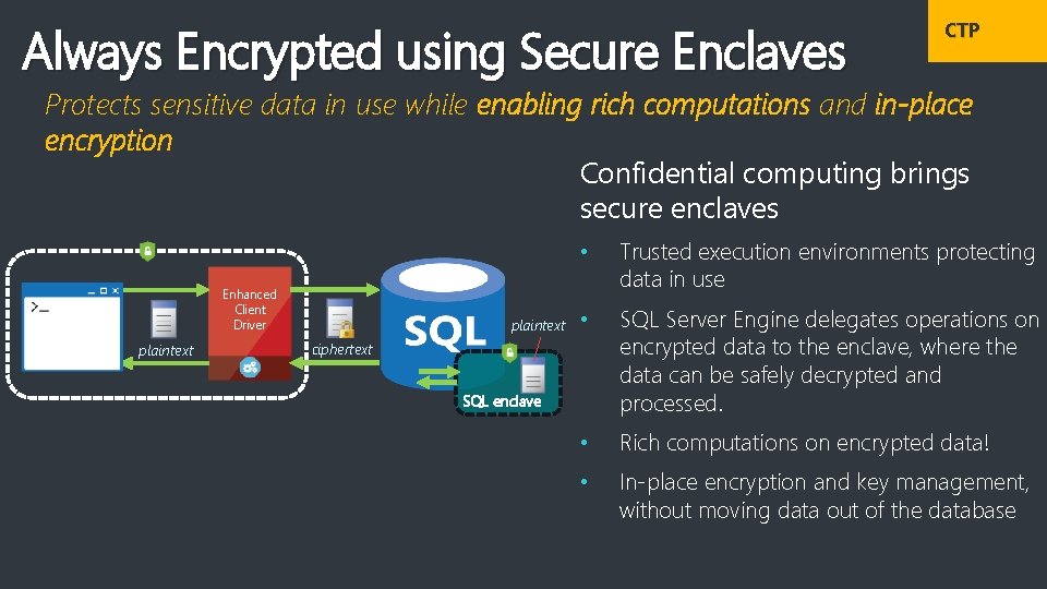 Always Encrypted using Secure Enclaves CTP Protects sensitive data in use while enabling rich