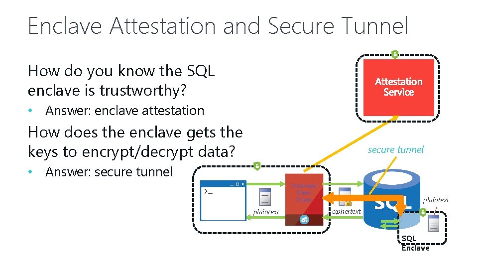 Enclave Attestation and Secure Tunnel How do you know the SQL enclave is trustworthy?