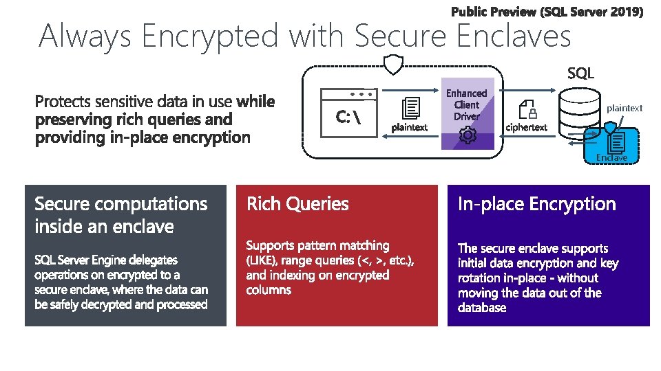 Always Encrypted with Secure Enclaves plaintext Enclave 