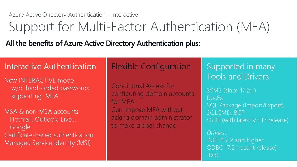 Azure Active Directory Authentication - Interactive Support for Multi-Factor Authentication (MFA) All the benefits