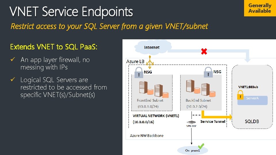 VNET Service Endpoints Restrict access to your SQL Server from a given VNET/subnet Extends