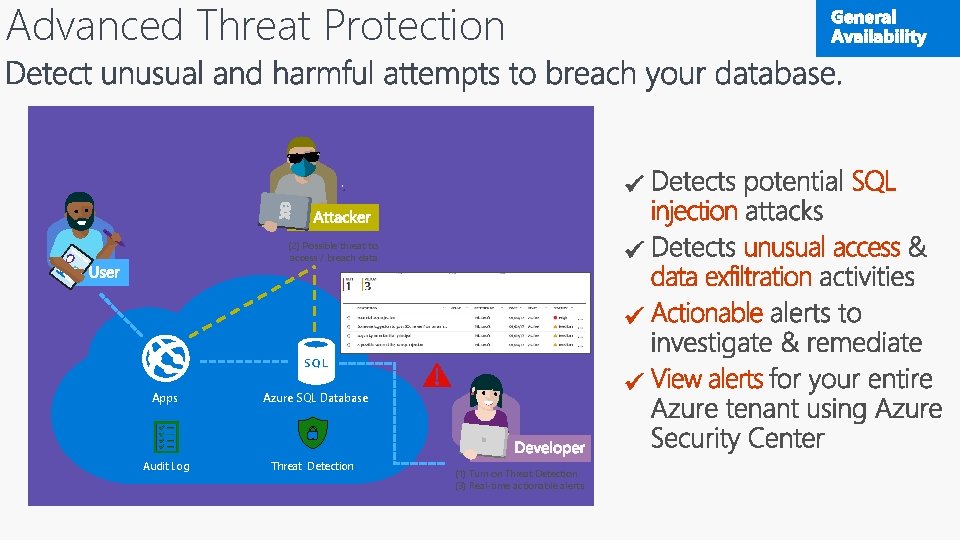 Advanced Threat Protection (2) Possible threat to access / breach data Apps Audit Log