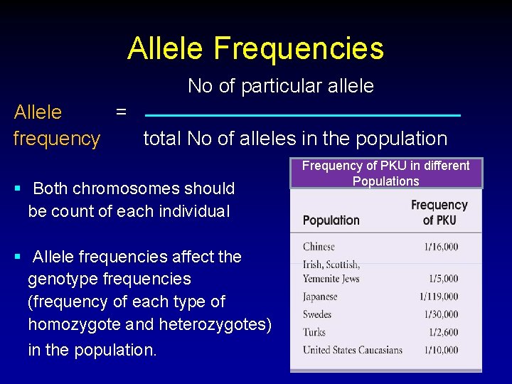 Allele Frequencies No of particular allele Allele = frequency total No of alleles in