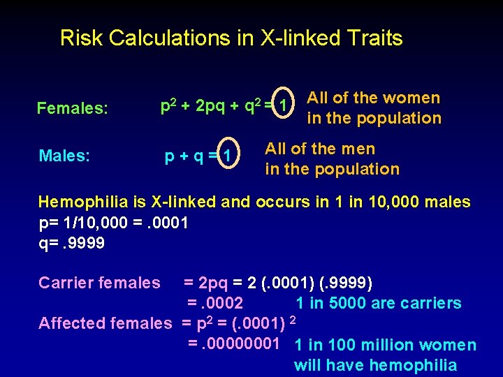 Risk Calculations in X-linked Traits Females: p 2 + 2 pq + q 2