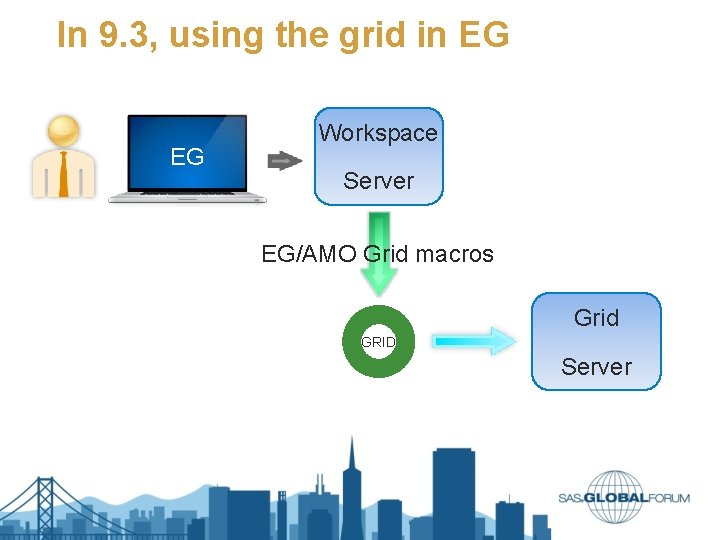 In 9. 3, using the grid in EG EG Workspace Server EG/AMO Grid macros In 9. 3, using the grid in EG EG Workspace Server EG/AMO Grid macros