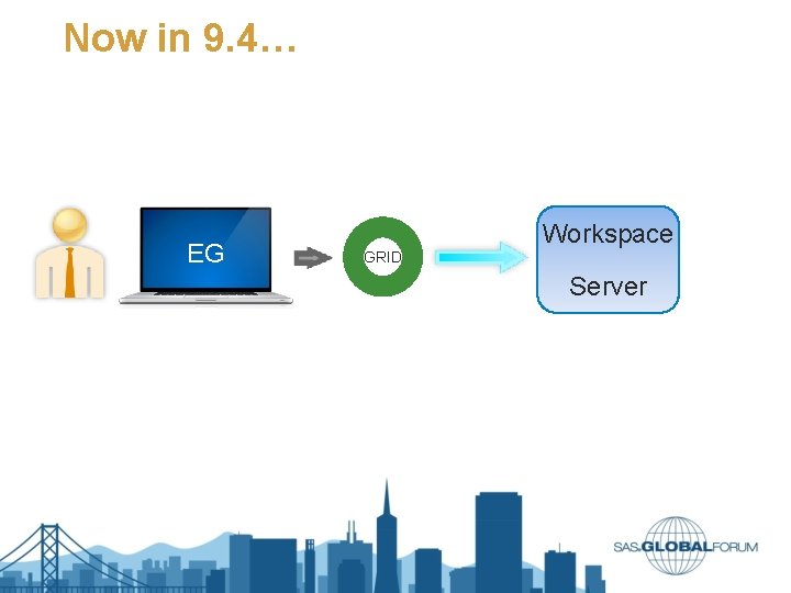 Now in 9. 4… EG Workspace GRID Server Now in 9. 4… EG Workspace GRID Server