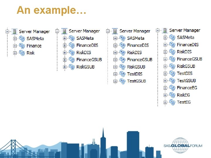 An example… An example…