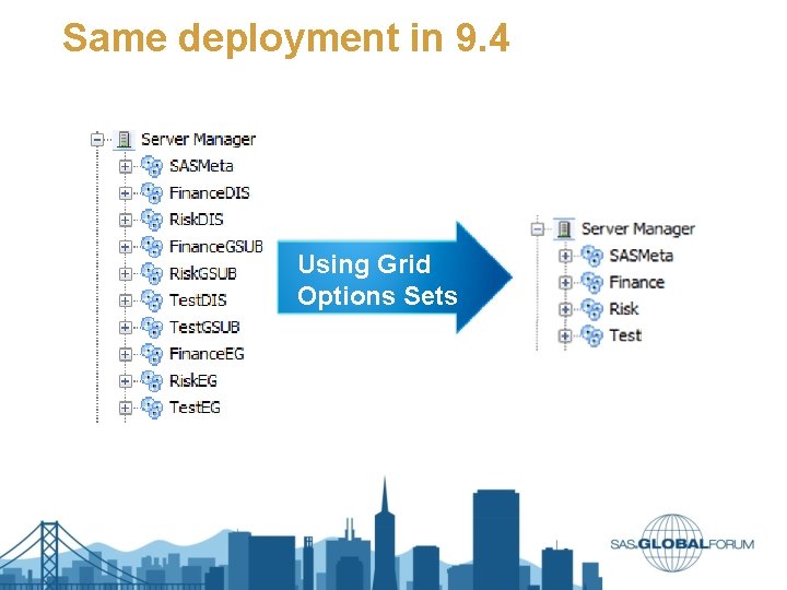 Same deployment in 9. 4 Using Grid Options Sets Same deployment in 9. 4 Using Grid Options Sets
