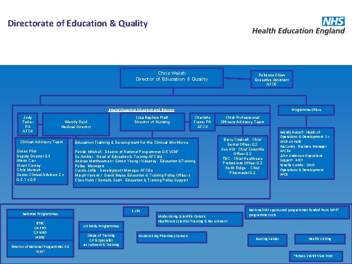 Directorate of Education & Quality Chris Welsh Director of Education & Quality Rebecca Shaw