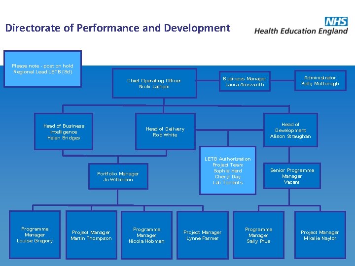 Directorate of Performance and Development Please note - post on hold Regional Lead LETB