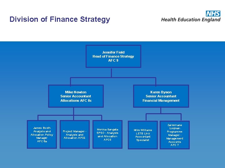 Division of Finance Strategy Jennifer Field Head of Finance Strategy AFC 9 Mike Newton