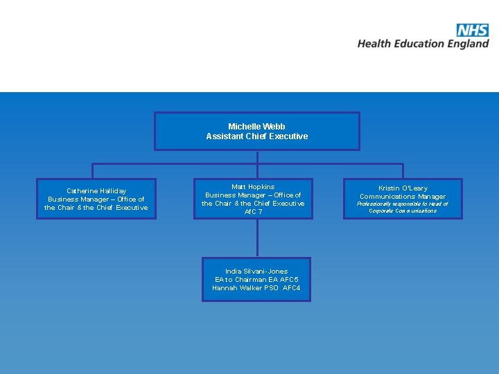 Michelle Webb Assistant Chief Executive Catherine Halliday Business Manager – Office of the Chair
