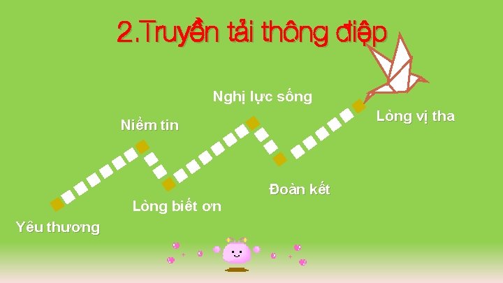 2. Truyền tải thông điệp Nghị lực sống Lòng vị tha Niềm tin Lòng