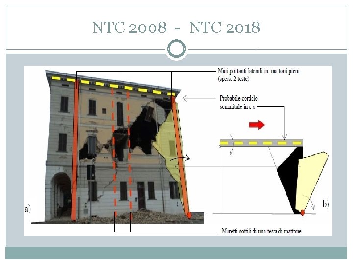 NTC 2008 - NTC 2018 