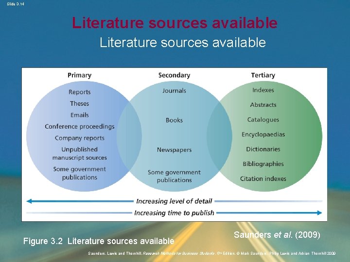 Slide 3. 14 Literature sources available Figure 3. 2 Literature sources available Saunders et