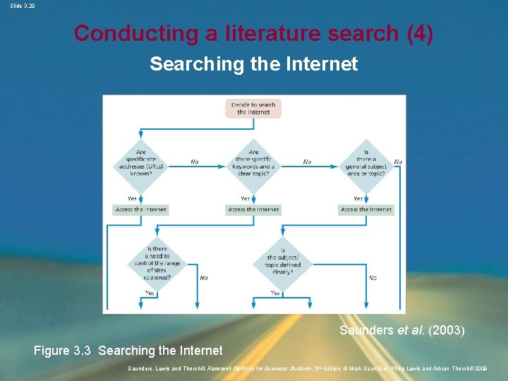 Slide 3. 20 Conducting a literature search (4) Searching the Internet Saunders et al.