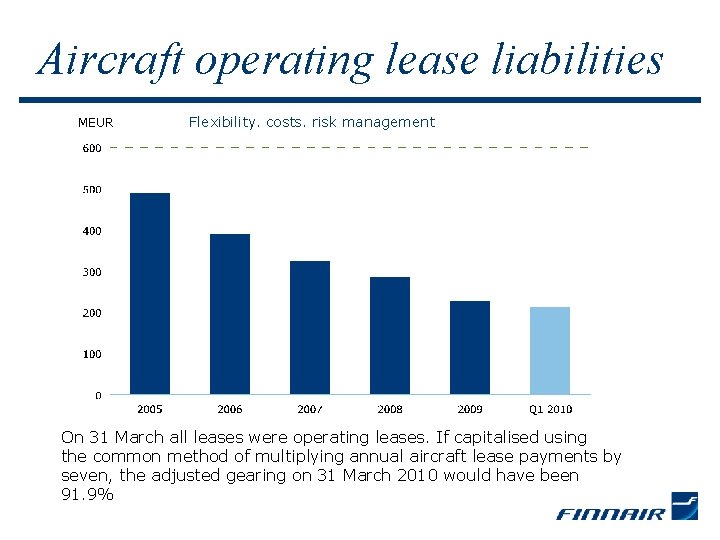 Aircraft operating lease liabilities MEUR Flexibility. costs. risk management On 31 March all leases