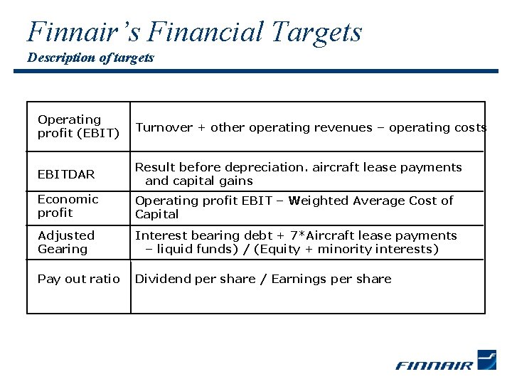 Finnair’s Financial Targets Description of targets Operating profit (EBIT) Turnover + other operating revenues