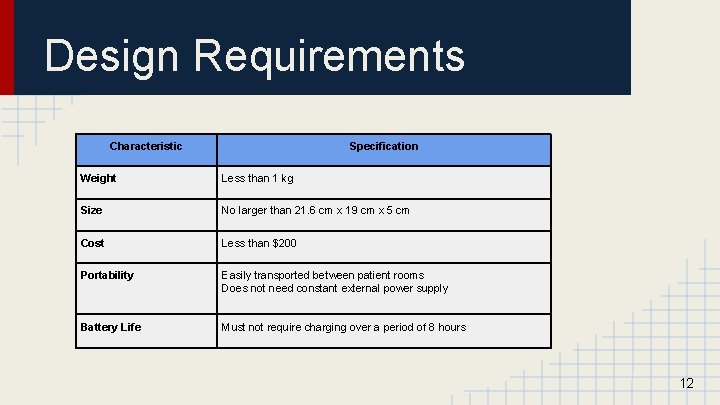 Design Requirements Characteristic Specification Weight Less than 1 kg Size No larger than 21.