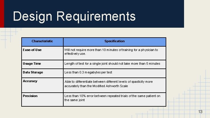 Design Requirements Characteristic Specification Ease-of-Use Will not require more than 10 minutes of training