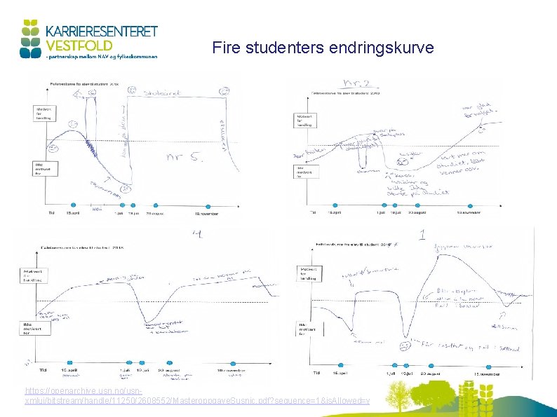 Fire studenters endringskurve https: //openarchive. usn. no/usnxmlui/bitstream/handle/11250/2608552/Masteroppgave. Susnic. pdf? sequence=1&is. Allowed=y 