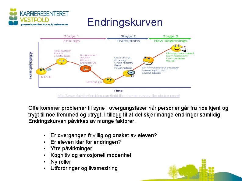 Endringskurven http: //www. davidtaylorsblog. com/fight-the-change-curve-v-the-choice-curve/ Ofte kommer problemer til syne i overgangsfaser når personer