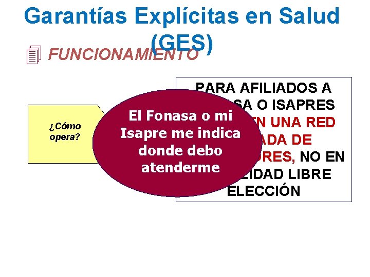 Garantías Explícitas en Salud (GES) 4 FUNCIONAMIENTO ¿Cómo opera? PARA AFILIADOS A FONASA O