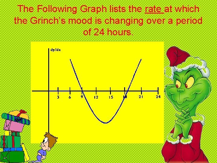 The Following Graph lists the rate at which the Grinch’s mood is changing over The Following Graph lists the rate at which the Grinch’s mood is changing over