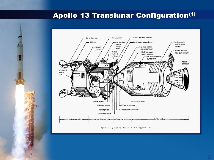 Apollo 13 Translunar Configuration(1) 2 Apollo 13 Translunar Configuration(1) 2