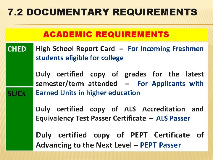 7. 2 DOCUMENTARY REQUIREMENTS ACADEMIC REQUIREMENTS CHED SUCs High School Report Card – For