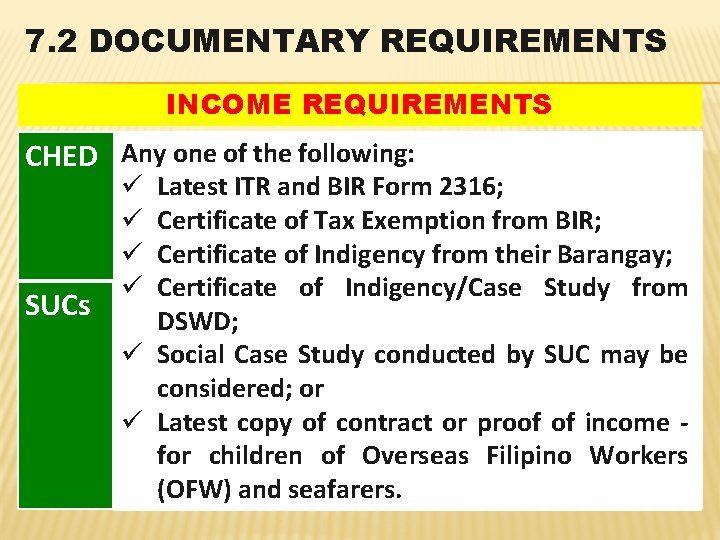 7. 2 DOCUMENTARY REQUIREMENTS INCOME REQUIREMENTS CHED Any one of the following: SUCs Latest