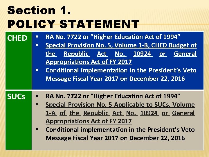 Section 1. POLICY STATEMENT CHED § § § SUCs § § § RA No.